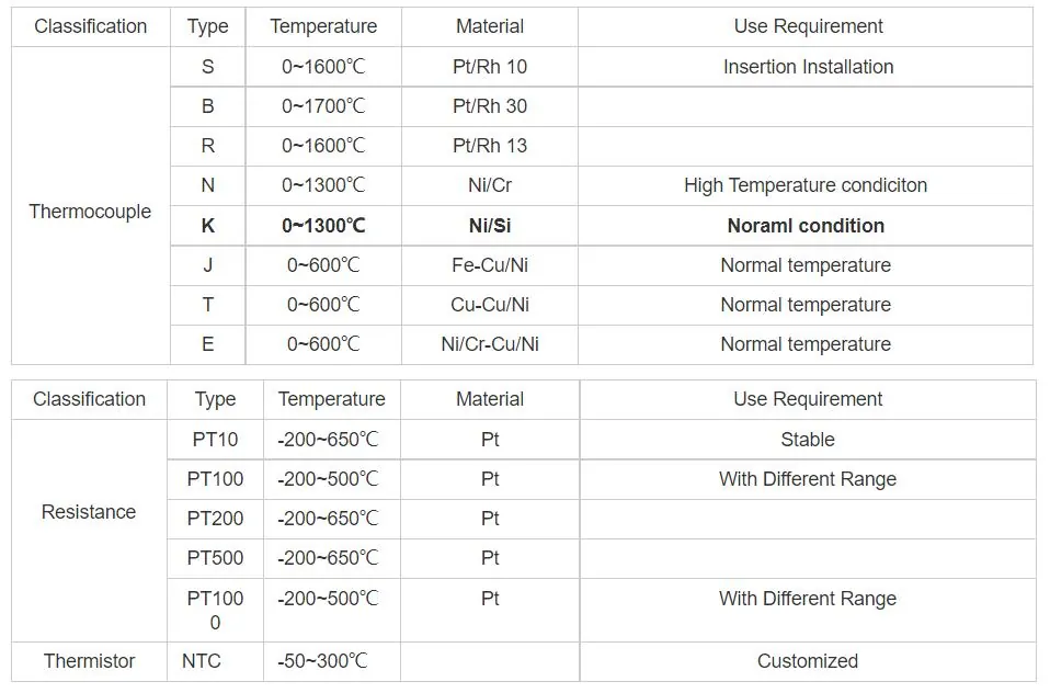 Thermocouple Model F view 2